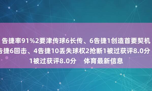 告捷率91%2要津传球6长传、6告捷1创造首要契机1过东谈主、1告捷6回击、4告捷10丢失球权2抢断1被过获评8.0分    体育最新信息