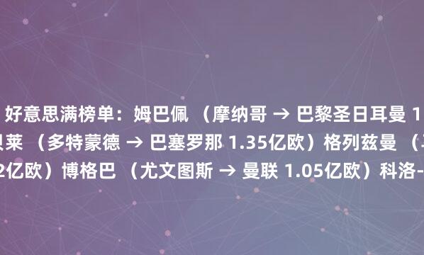 好意思满榜单：姆巴佩 （摩纳哥 → 巴黎圣日耳曼 1.8亿欧）奥斯曼-登贝莱 （多特蒙德 → 巴塞罗那 1.35亿欧）格列兹曼 （马竞 → 巴塞罗那 1.2亿欧）博格巴 （尤文图斯 → 曼联 1.05亿欧）科洛-穆阿尼 （法兰克福 → 巴黎圣日耳曼 9500万欧）埃基蒂克 （法兰克福 → 利物浦 9000万欧）韦斯利-福法纳 （莱斯特城 → 切尔西 8000万欧）楚阿梅尼 （摩纳哥 → 皇马 8000万欧）卢卡斯-埃尔南德斯 （马竞 → 拜仁慕尼黑 8000万欧）皆达内 （尤文图斯 → 皇家马德里 7750万欧）体育录像/图片